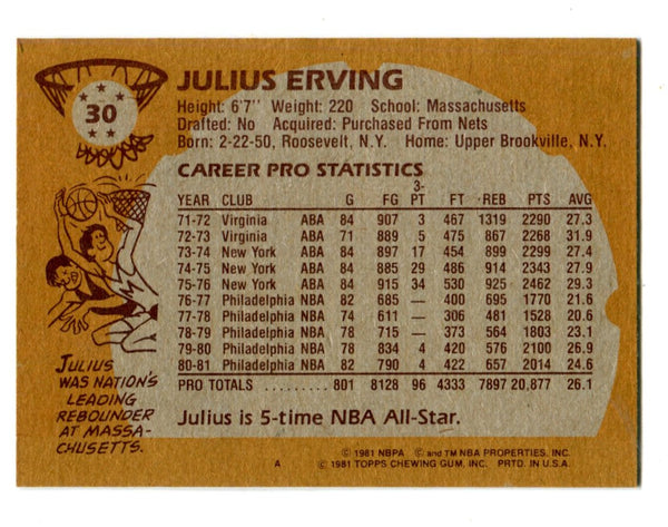 Julius Erving 1981 Topps #30 Card