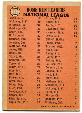 1966 Topps NL Home Run Leaders Mays McCovey Williams card