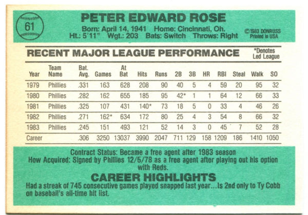Pete Rose 1984 Donruss Card