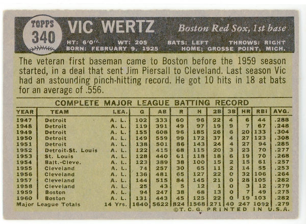 Vic Wertz 1961 Topps Card #340