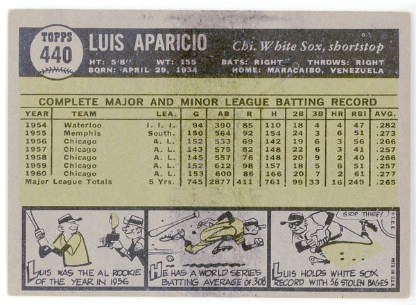 Luis Aparicio 1961 Topps Card #440