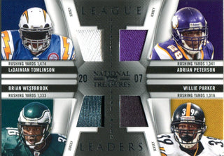 League Leaders 2009 Panini National Treasures Jersey Card