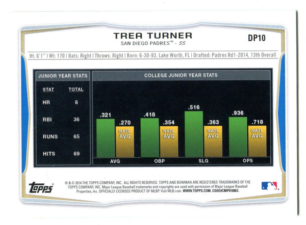 Trea Turner 2014 Bowman Rookie Card