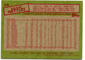Graig Nettles Autographed 1985 Topps Card