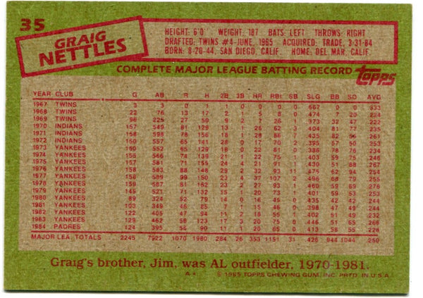 Graig Nettles Autographed 1985 Topps Card