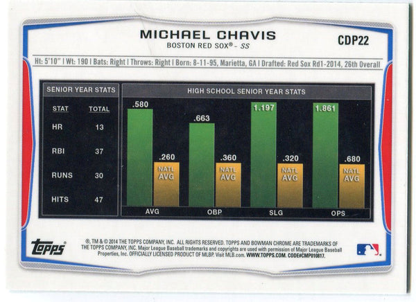 Michael Chavis 2014 Bowman Chrome Rookie Card Back