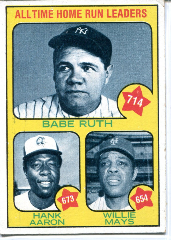 All-Time Home Run Leaders Topps Card