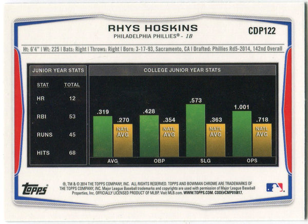 Rhys Hoskins 2014 Bowman Chrome Rookie Card Back